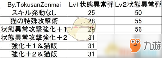 《怪物猎人XX》神岛轻弩控制流配装指南