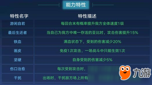 《奧拉星》手游百川技能表 百川怎么得