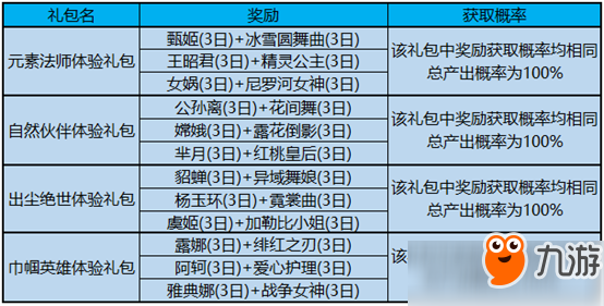 王者荣耀3月7日指定自然伙伴英雄一览