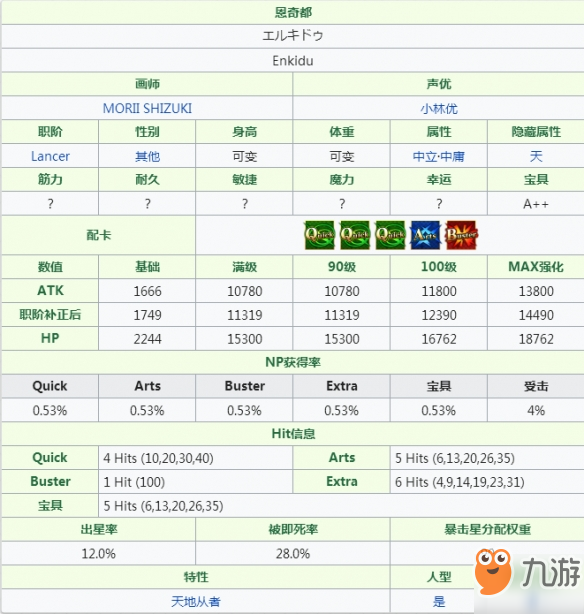 FGO恩奇都怎么样 恩奇都立绘技能属性宝具测评