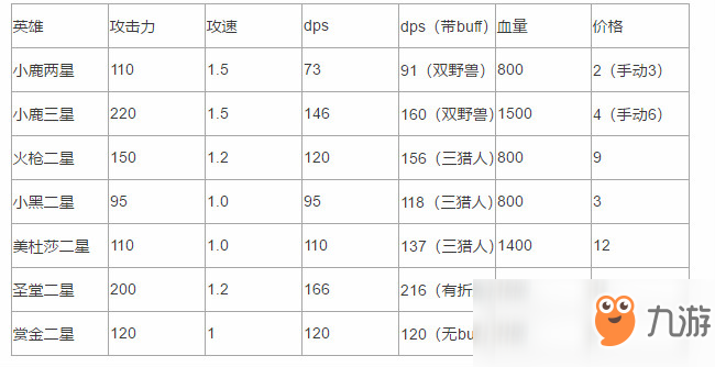 《DOTA2》自走棋山泥若精灵德鲁伊教学