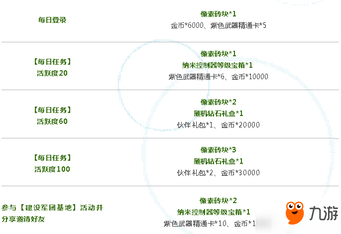 魂斗罗归来像素砖块获取方法 魂斗罗归来像素砖块怎么获得