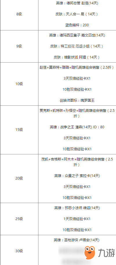 LOL新手召喚師活動(dòng)更新介紹 相應(yīng)等級(jí)獎(jiǎng)勵(lì)改動(dòng)