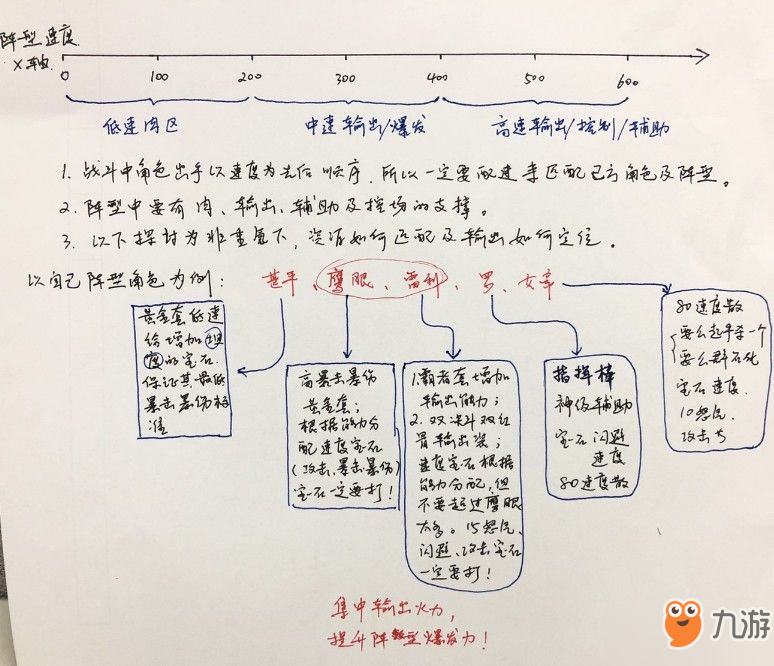 航海王燃燒意志雷利陣容推薦：雷利陣容怎么選擇？[視頻]