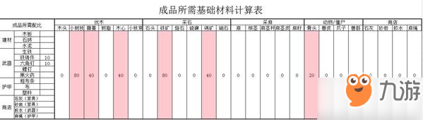 明日之后超级合成材料有哪些_明日之后超级合成材料及合成概率一览