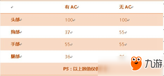 CF手游黄金沙鹰A评测 纯金打造极致奢华