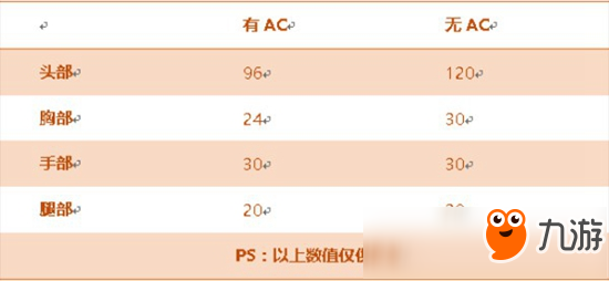 CF手游M4A1冰封評(píng)測(cè) 極寒冰凍堪比英雄級(jí)