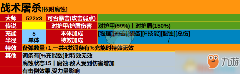 《圣歌》游俠全品級(jí)技能效果及傷害一覽