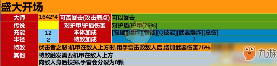 《圣歌》游俠全品級(jí)技能效果及傷害一覽