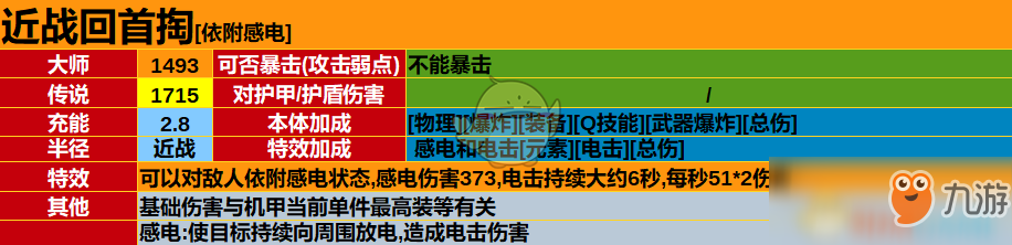 《圣歌》游俠全品級(jí)技能效果及傷害一覽