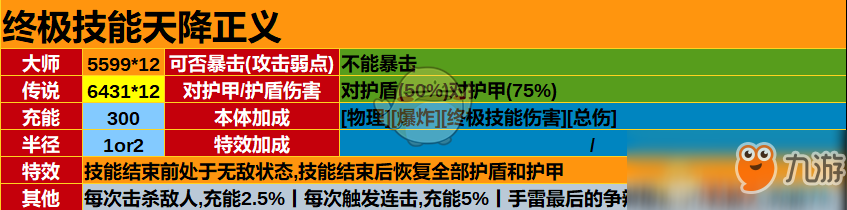 《圣歌》游俠全品級(jí)技能效果及傷害一覽