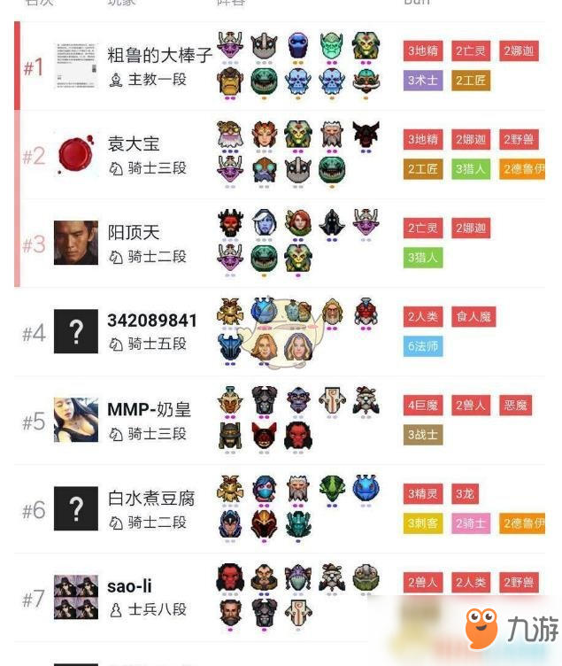 《DOTA2》自走棋六地精四工匠三術(shù)士攻略