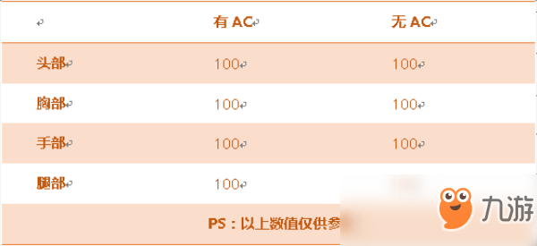 《穿越火線：槍?xiě)?zhàn)王者》巴雷特屬性評(píng)測(cè)