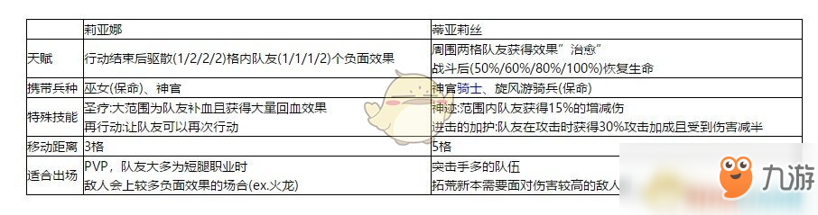 《夢幻模擬戰(zhàn)》手游莉亞娜和蒂亞莉絲哪個好