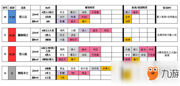 DOTA2自走棋轻松安全区平稳打法指南