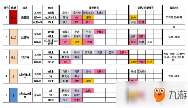 DOTA2自走棋轻松安全区平稳打法指南