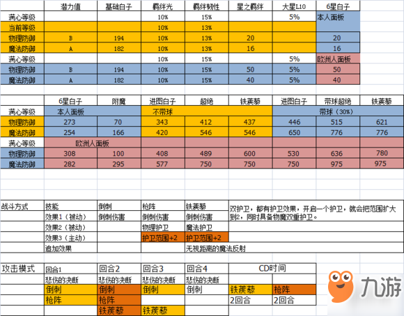 《夢幻模擬戰(zhàn)手游》女武神芙蕾雅養(yǎng)成技巧 女武神芙蕾雅配裝附魔分析