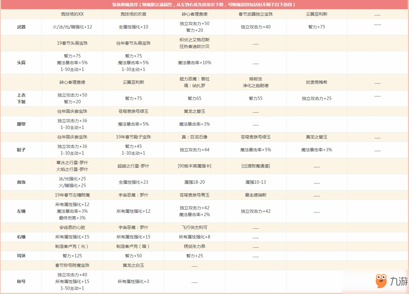 《DNF》95版本魔道學(xué)者大型攻略