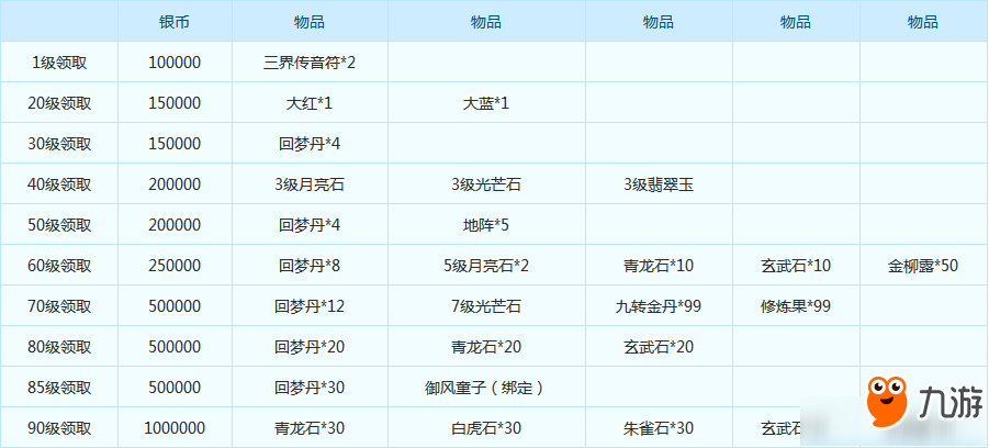 《夢幻西游》手游助力成長闖蕩無憂活動