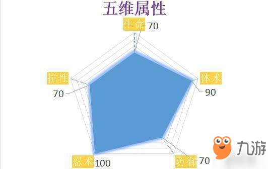 《火影忍者ol》梅塔爾技能分析 梅塔爾技能強(qiáng)度