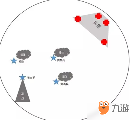 刺激戰(zhàn)場四排怎樣上分快 四排匹配戰(zhàn)術攻略介紹