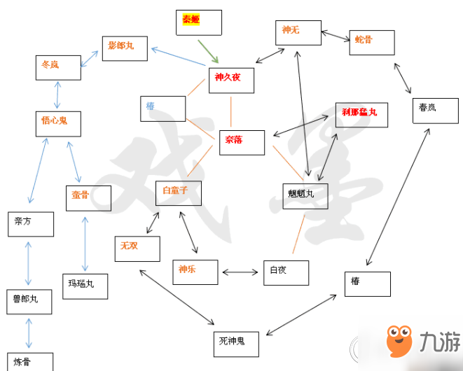 《犬夜叉》奈组阵型搭配攻略