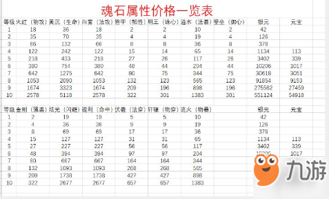 《完美世界手游》魂石價格是多少 全等級魂石價格匯總