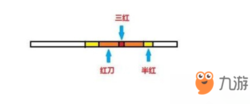 鬼泣5Demo尼禄红刀机制怎么操作？