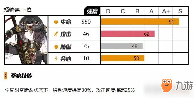 崩壞3姬麟黑圣痕評測