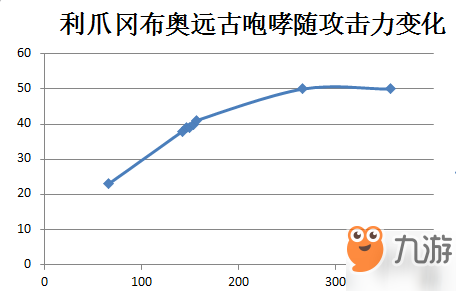 《不思議迷宮》利爪岡布奧值得買嗎 利爪岡布奧購買指南