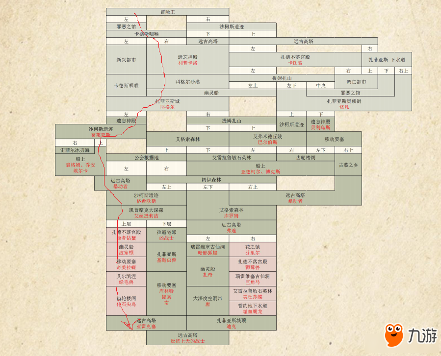 薄暮傳說(shuō)全成就該怎么達(dá)成 薄暮傳說(shuō)終極版全成就達(dá)成攻略