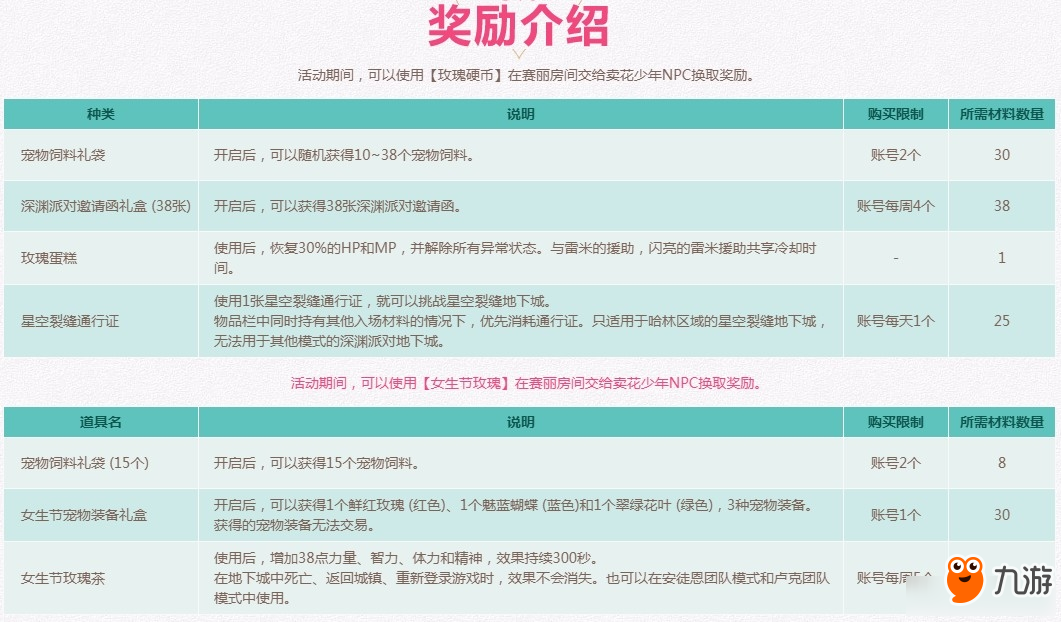 《DNF》玫瑰赠女神活动