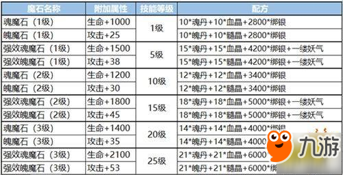 蜀門(mén)手游-制造技能怎么玩 蜀門(mén)手游制造類技能詳解