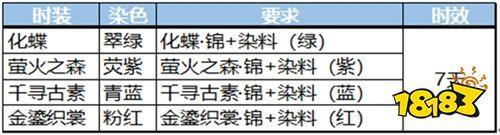 蜀門(mén)手游-制造技能怎么玩 蜀門(mén)手游制造類技能詳解