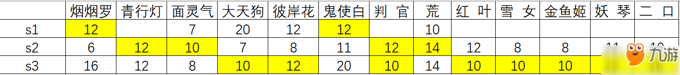 决战平安京青行灯玩法攻略