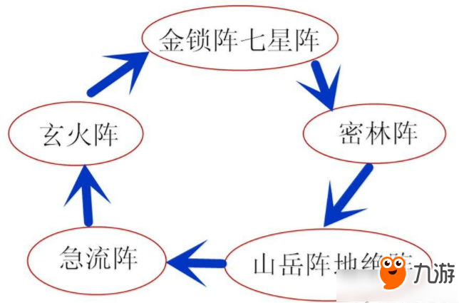 仙靈覺(jué)醒陣法攻略詳解 仙靈覺(jué)醒陣法系統(tǒng)怎么樣