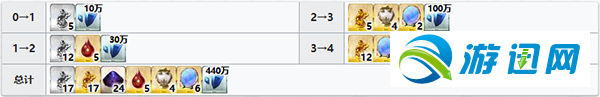 fgo伽摩灵基突破材料详解一览