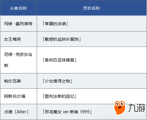 FGO1200萬下載突破紀(jì)念活動(dòng)