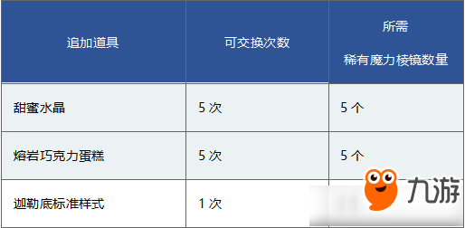 FGO1200萬下載突破紀(jì)念活動(dòng)