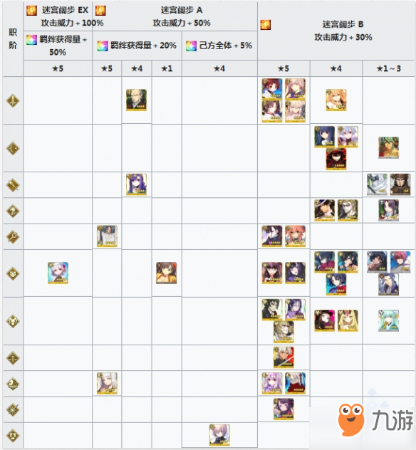 FGO德川回天迷宫怎么加成？从者加成一览表