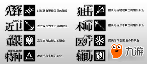 明日方舟干员种类以及实战用法 如何判断让哪些干员上场