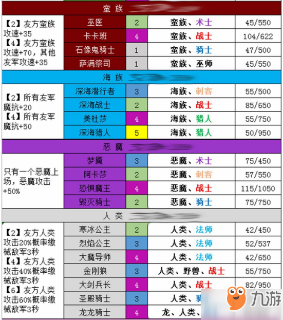 梦塔防自走棋种族羁绊效果介绍