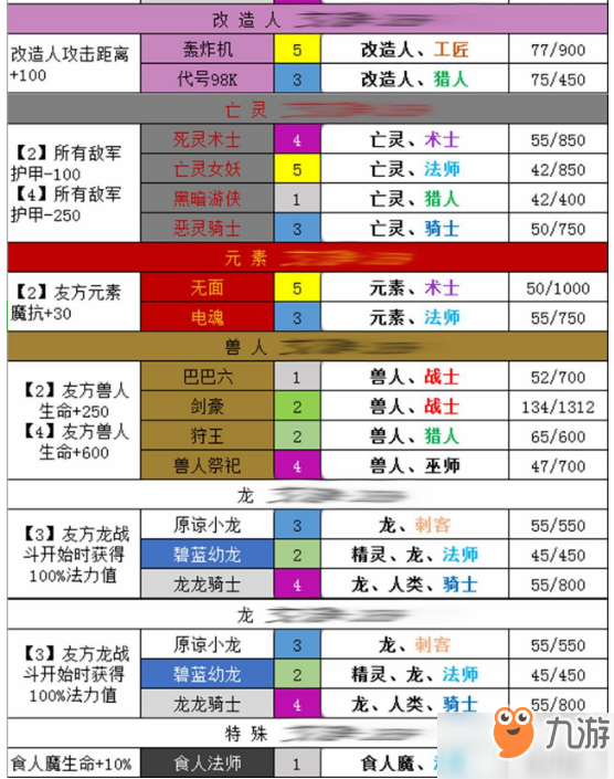 梦塔防自走棋种族羁绊效果介绍