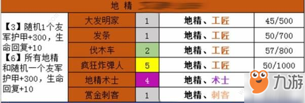 夢(mèng)塔防自走棋種族羈絆是什么 全種族羈絆攻略大全