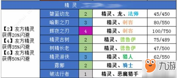 夢(mèng)塔防自走棋種族羈絆是什么 全種族羈絆攻略大全