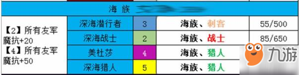 夢(mèng)塔防自走棋種族羈絆是什么 全種族羈絆攻略大全