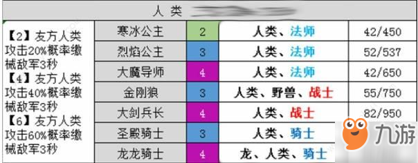 夢(mèng)塔防自走棋種族羈絆是什么 全種族羈絆攻略大全