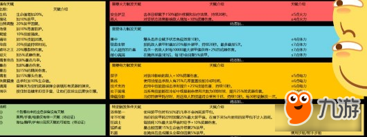 《全境封鎖2》金色裝備屬性及套裝加成一覽