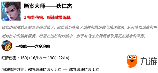 王者榮耀4月11日19個英雄調(diào)整內(nèi)容：狄仁杰嫦娥削弱 楊建露娜加強