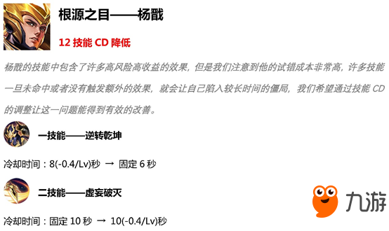 王者荣耀4月11日19个英雄调整内容：狄仁杰嫦娥削弱 杨建露娜加强